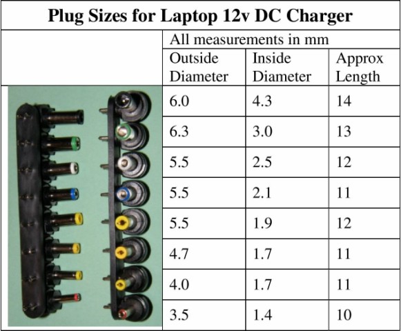 Barrel Connector Size Chart